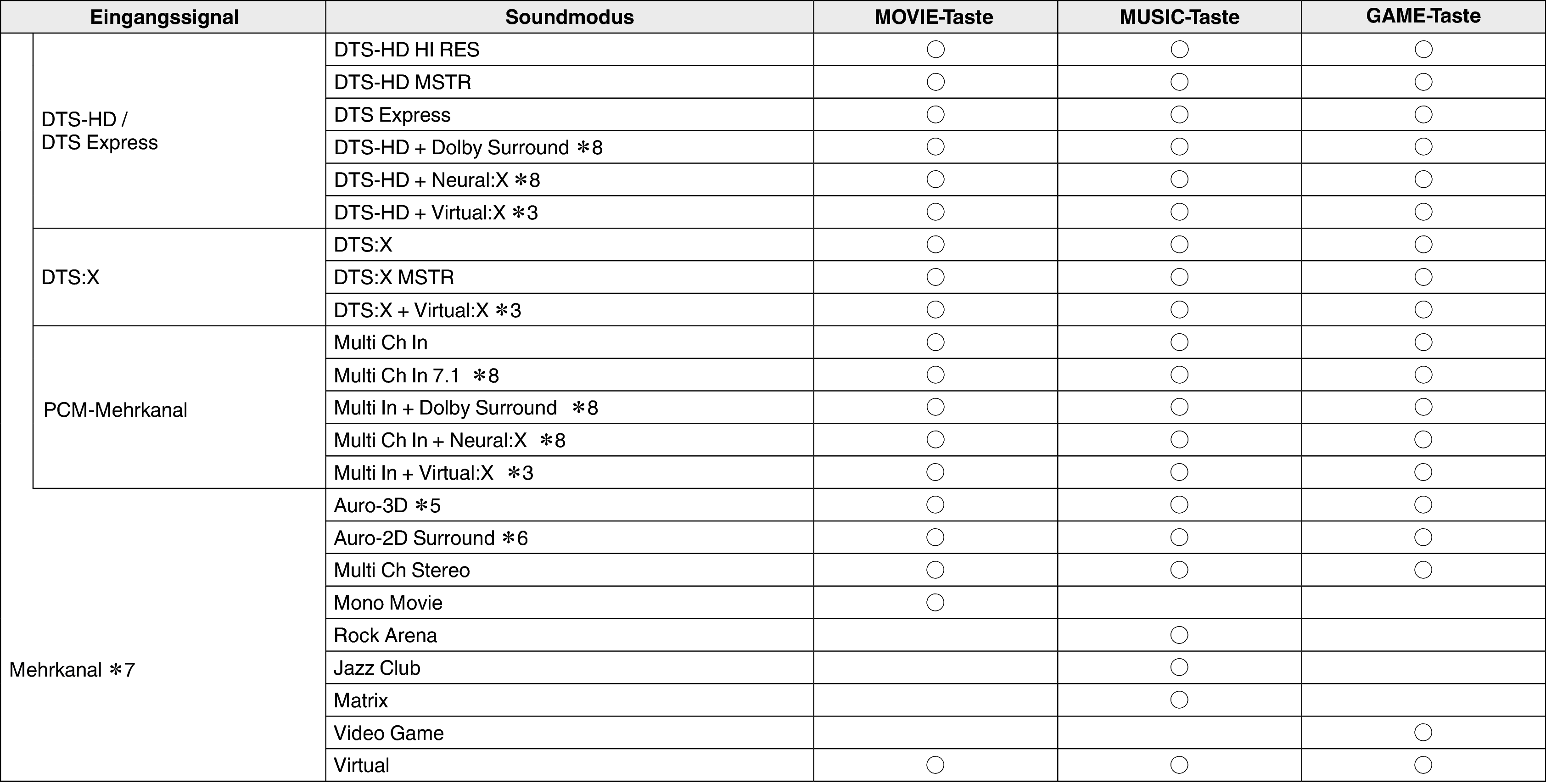Pict Soundmode3 X45